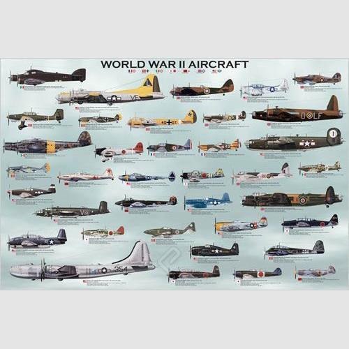 Poster - World War II Aircraft