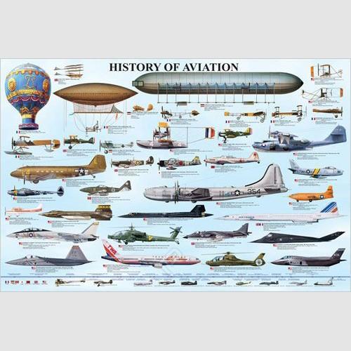 Poster - History of Aviation