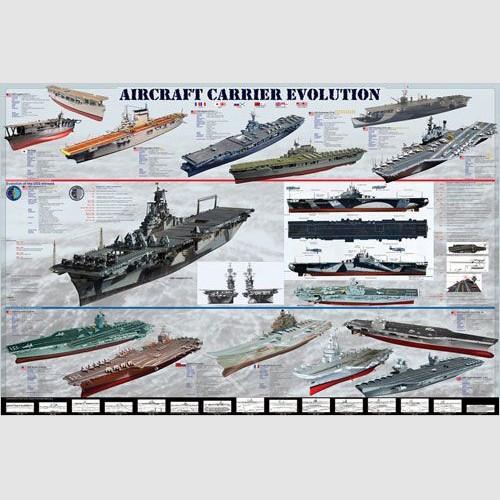Poster - Aircraft Carrier Evolution