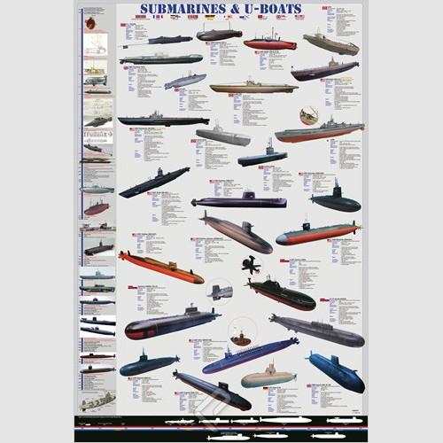 Poster - Submarines And U-boats