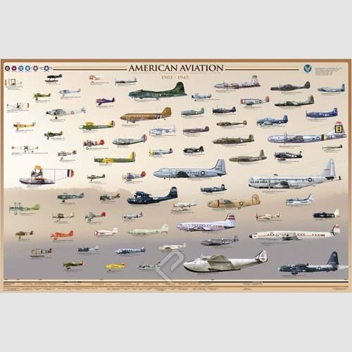 Poster - American Aviation - Early Years [1903-1945]