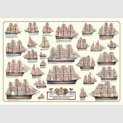 Poster - Merchant Sailing Ships 1750-1920