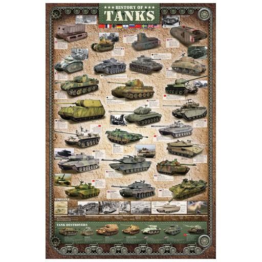 Poster - History of Tanks