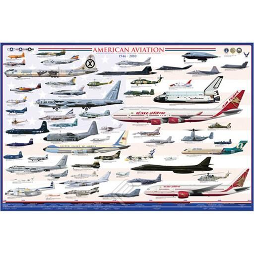 Poster - American Aviation - Modern Era (1946-2010)