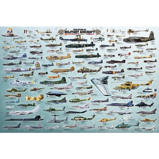 Poster - Evolution of Military Aircraft