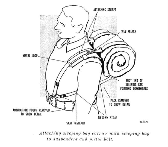 Strap Assembly Carrying Blanket/Sleeping Bag